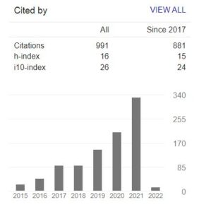 Citation Score Building